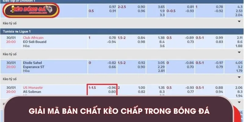 Hiểu rõ kèo chấp trong bóng đá để tính toán đặt cược chính xác