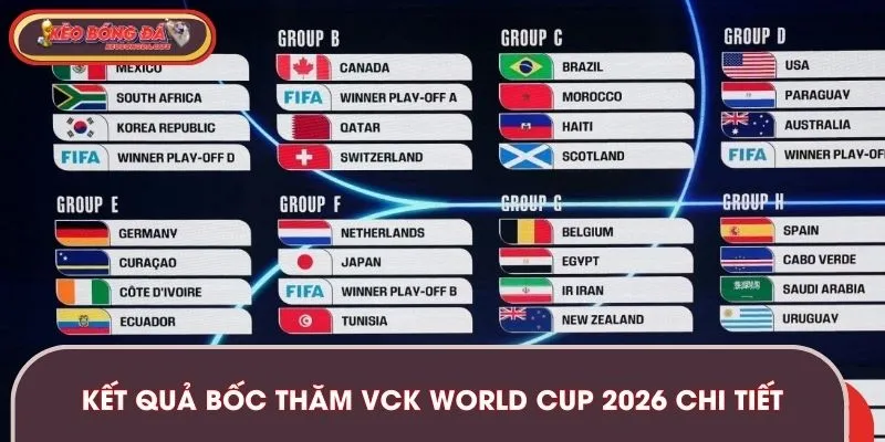 Kết quả bốc thăm VCK World Cup 2026 chi tiết các bảng